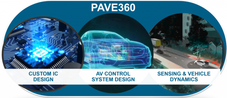 Pave360 infographic 2 52145
