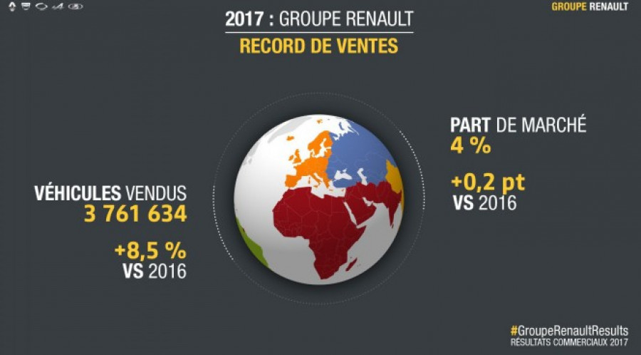 Renault resultados 42418