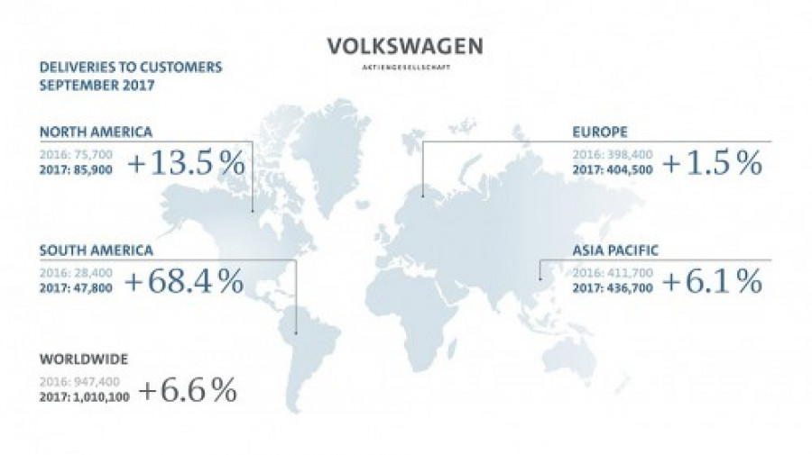 Volkswagen ventas septiembre 39859