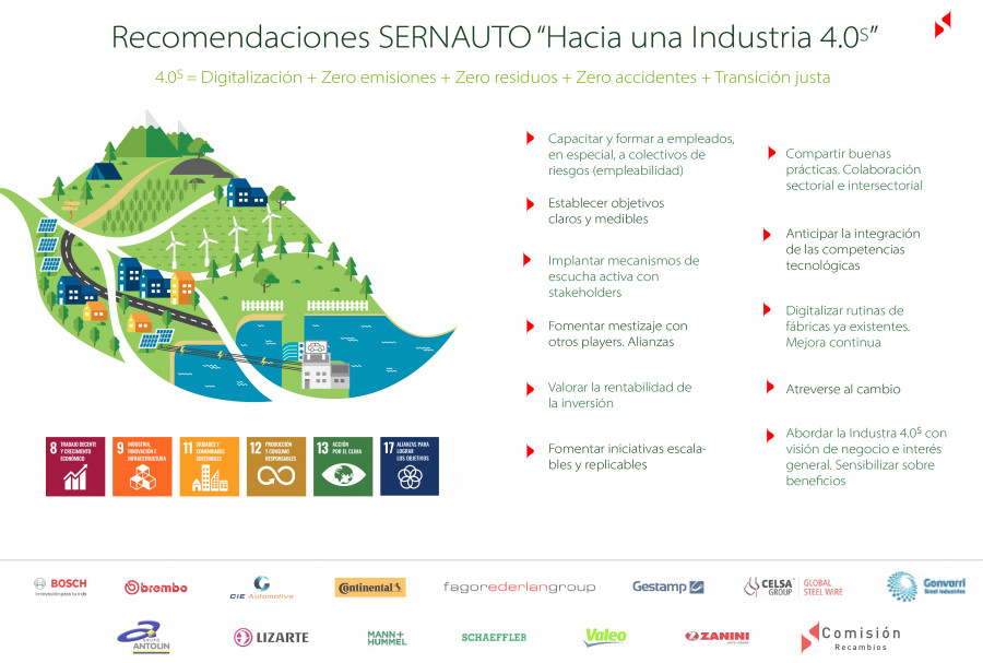 Recomendaciones Industria 4.0 sostenible Julio2020