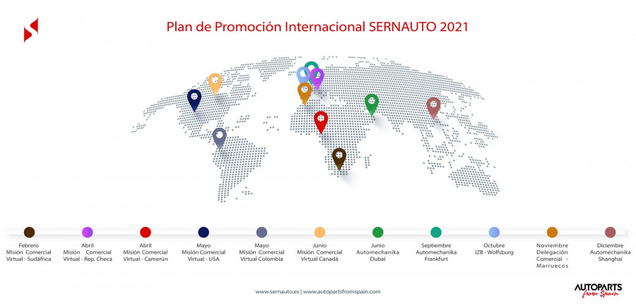 Plan internacional SERNAUTO 2021