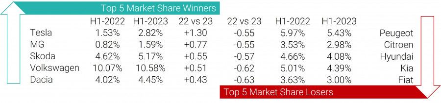 Top Winners & Losers H1