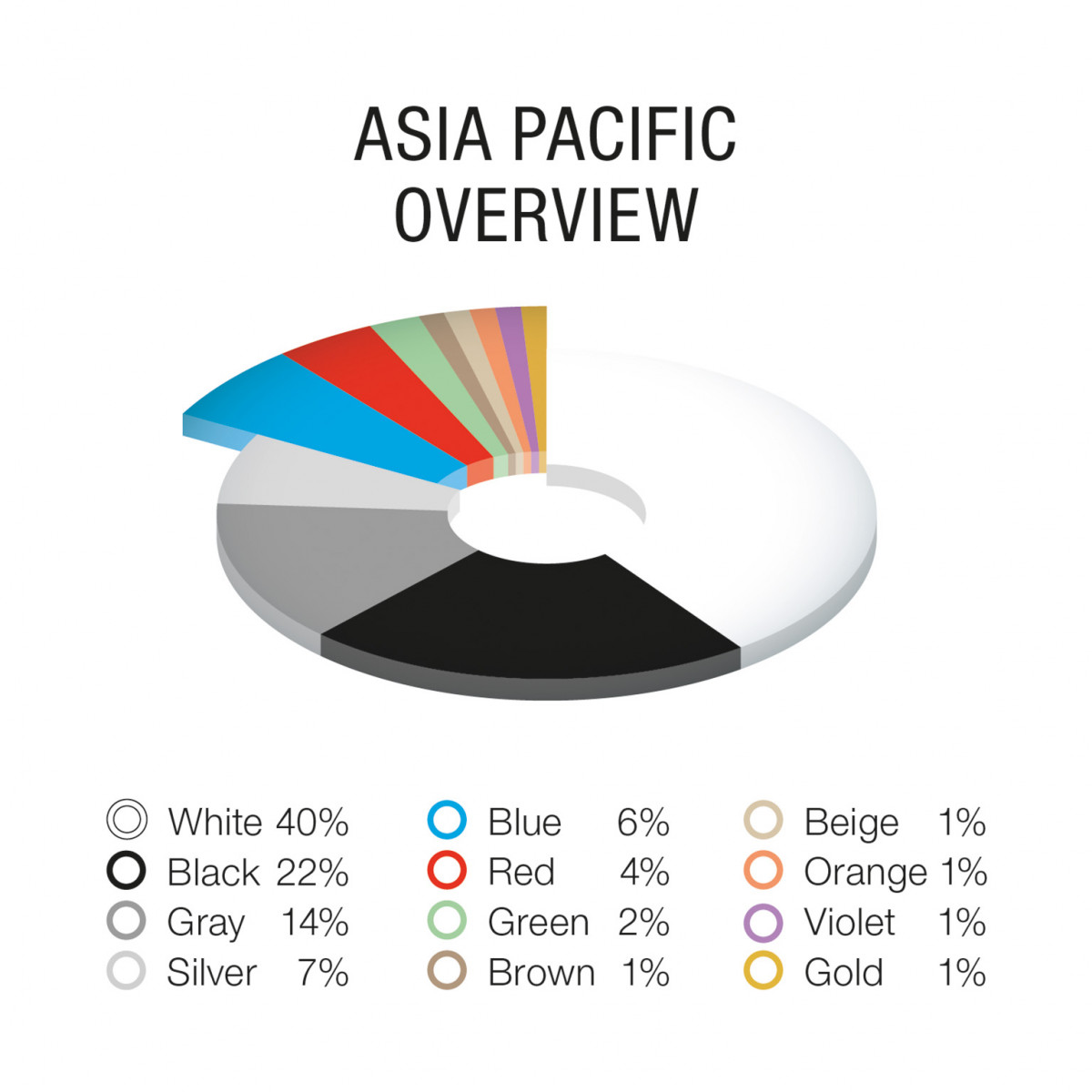 P104e BASF Color Report 2023 EN Overview AP