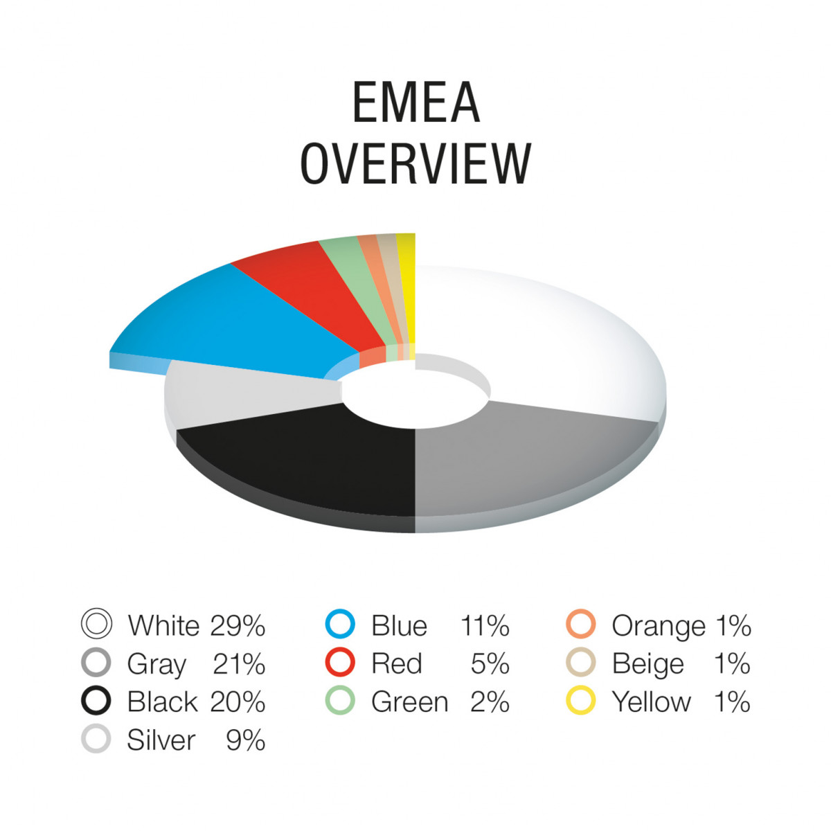 P104e BASF Color Report 2023 EN Overview EMEA