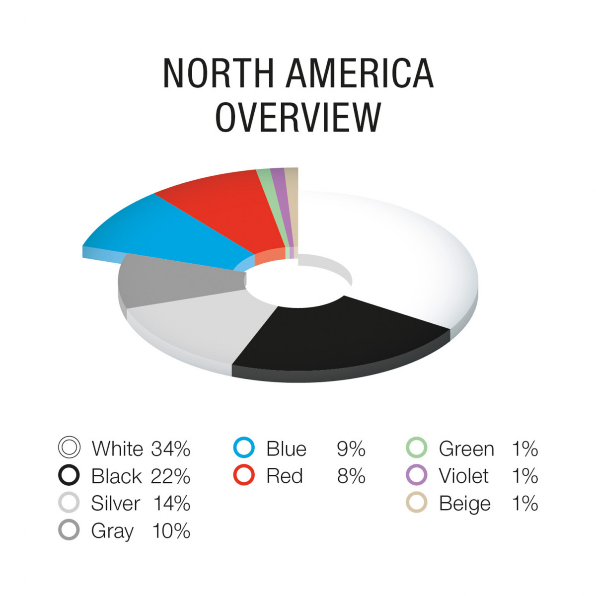 P104e BASF Color Report 2023 EN Overview NA