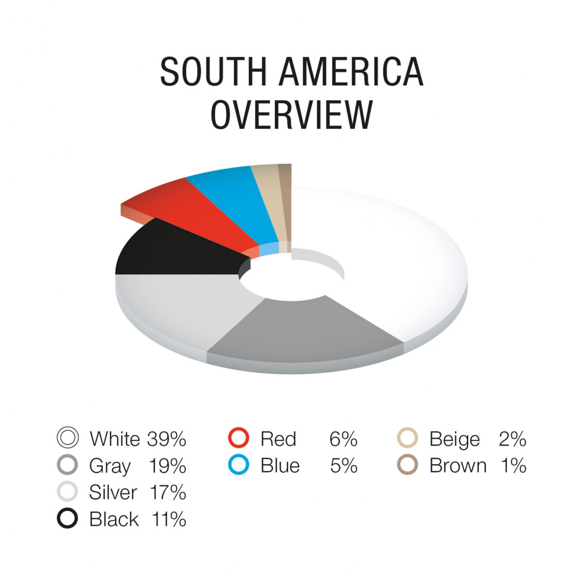 P104e BASF Color Report 2023 EN Overview SA