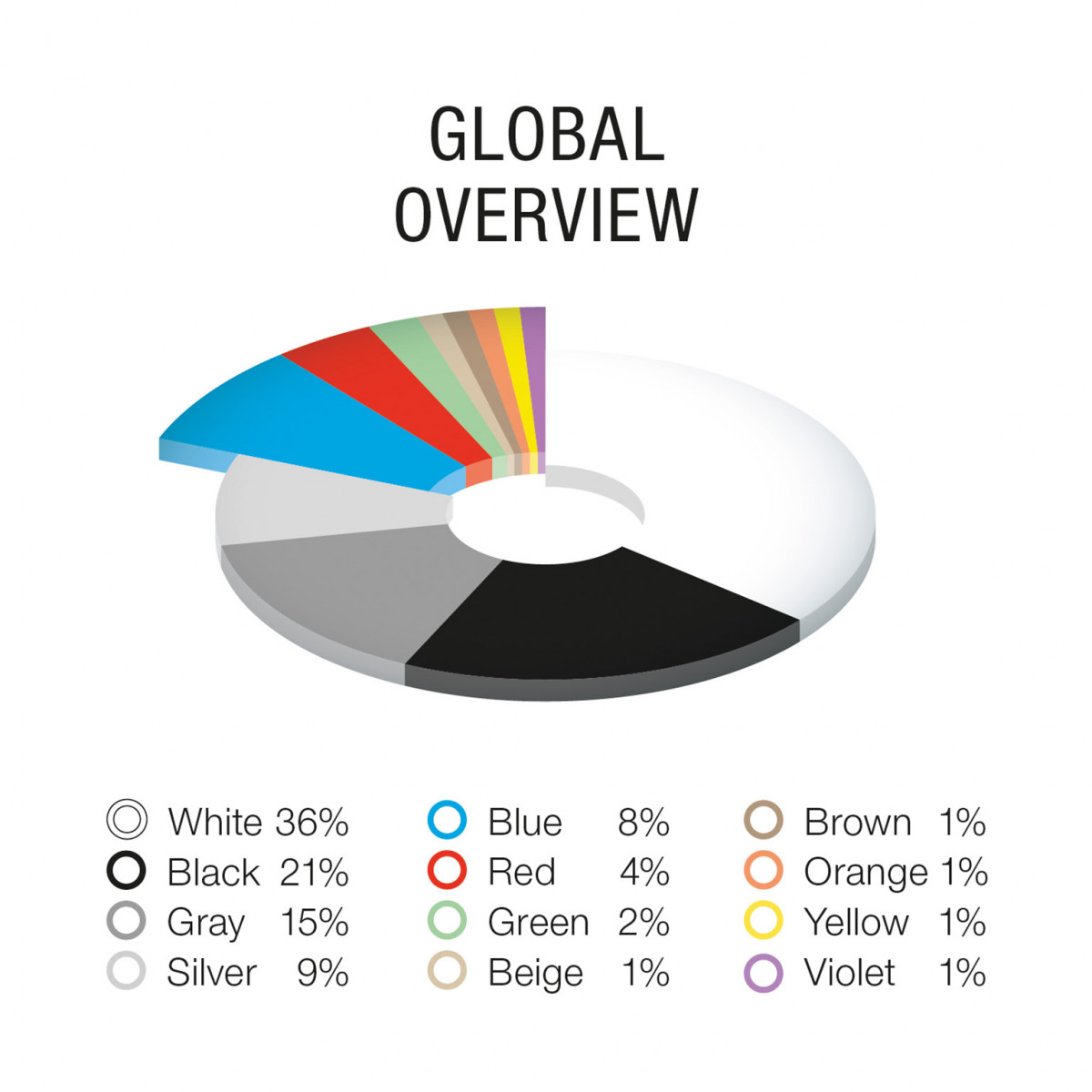 P104e BASF Color Report 2023 EN Overview Global