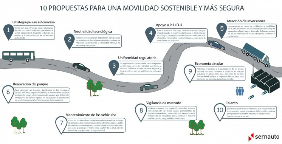 Infografia 10 propuestas movilidad 50866