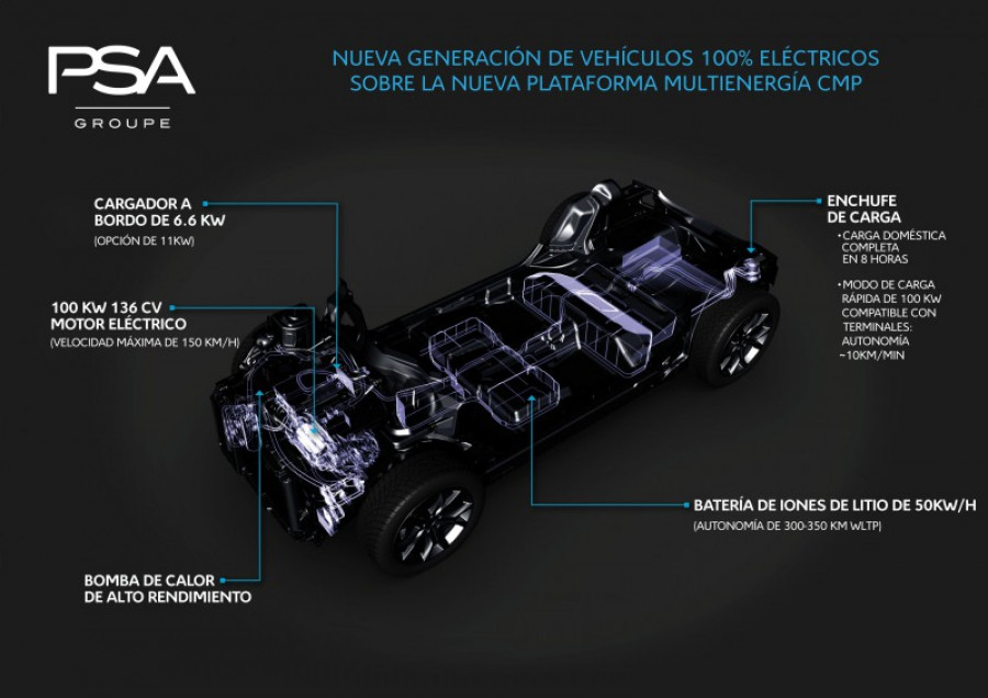 Psa plataforma multinergia 50766