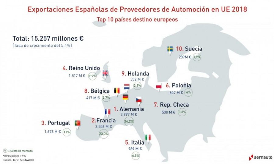 Infografia exportaciones ue 2018 50524