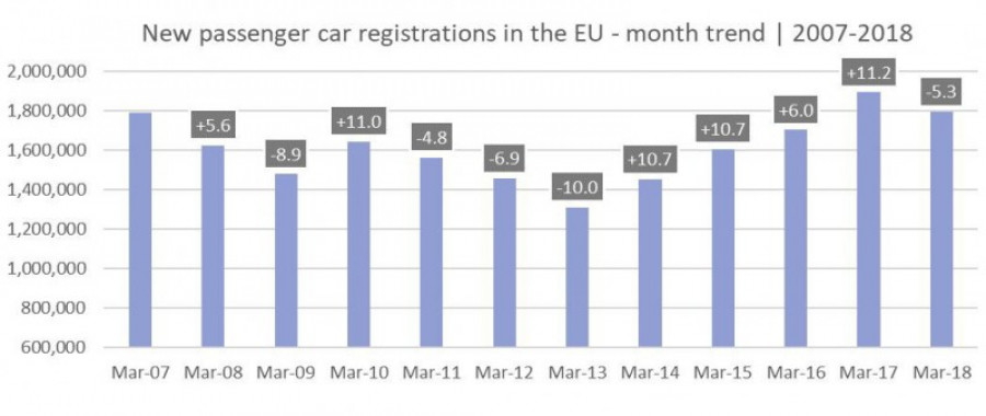 Matriculaciones ue marzo 44041