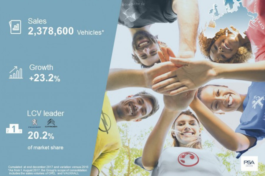 Groupe psa worldwide sales 2017 europe 42450