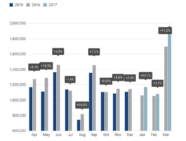 Matriculaciones ue marzo 36320