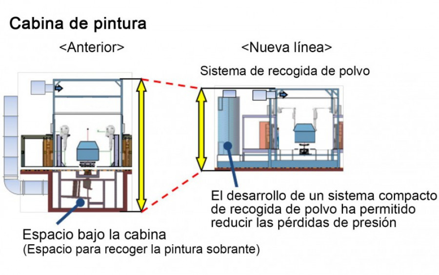 Grafico linea de pintura prius 35978