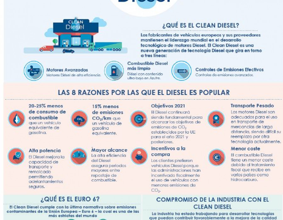 Clean diesel informacion 24195