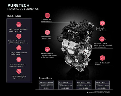 Peugeot puretech 8314