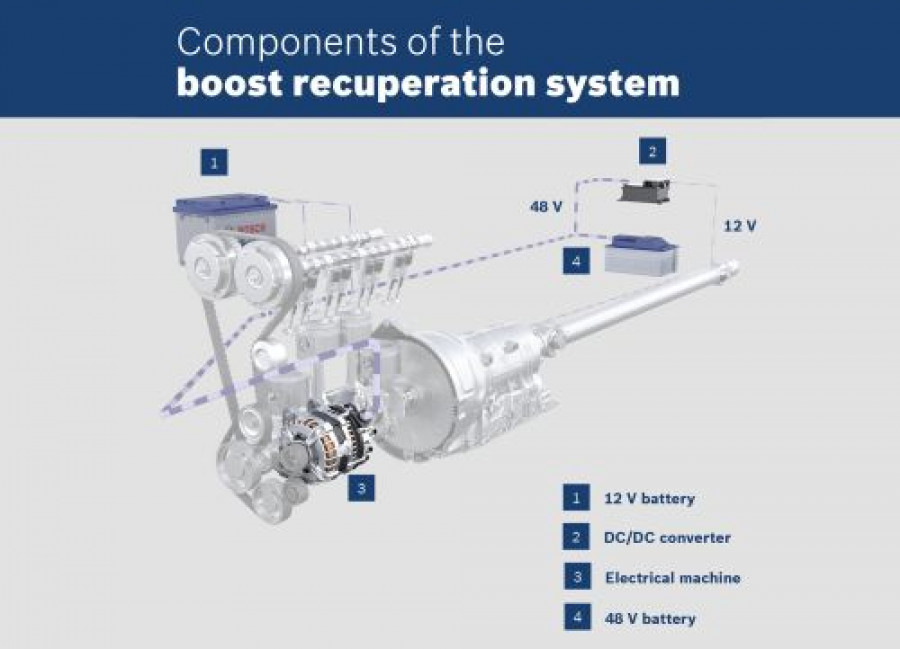Boost recuperation system 7918