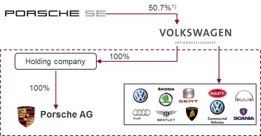 Estructura vw 7039