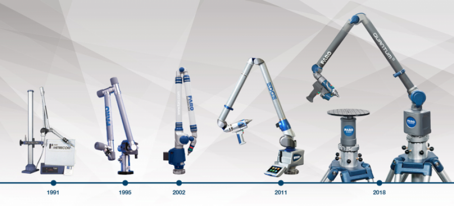 Evolution of faroarm image 56966