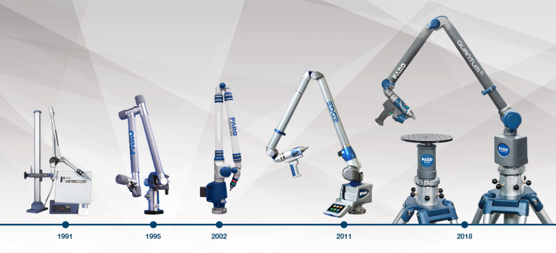 Evolution of faroarm image 56966