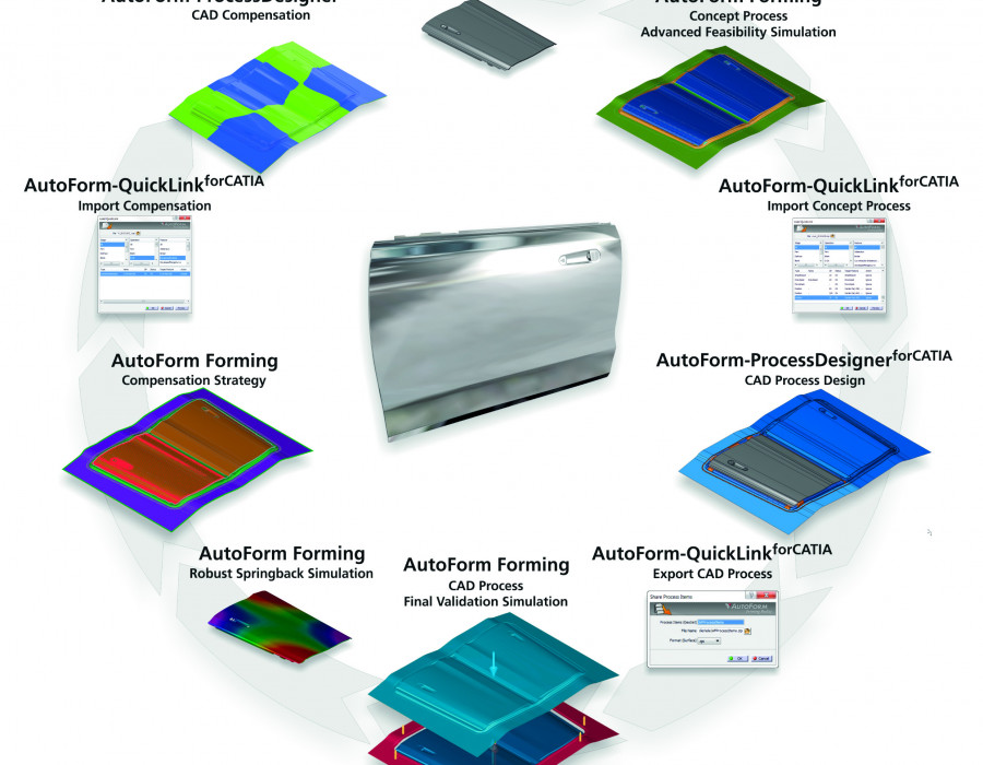 25 2 2020 AutoForm ProcessDesigner forCATIA 2