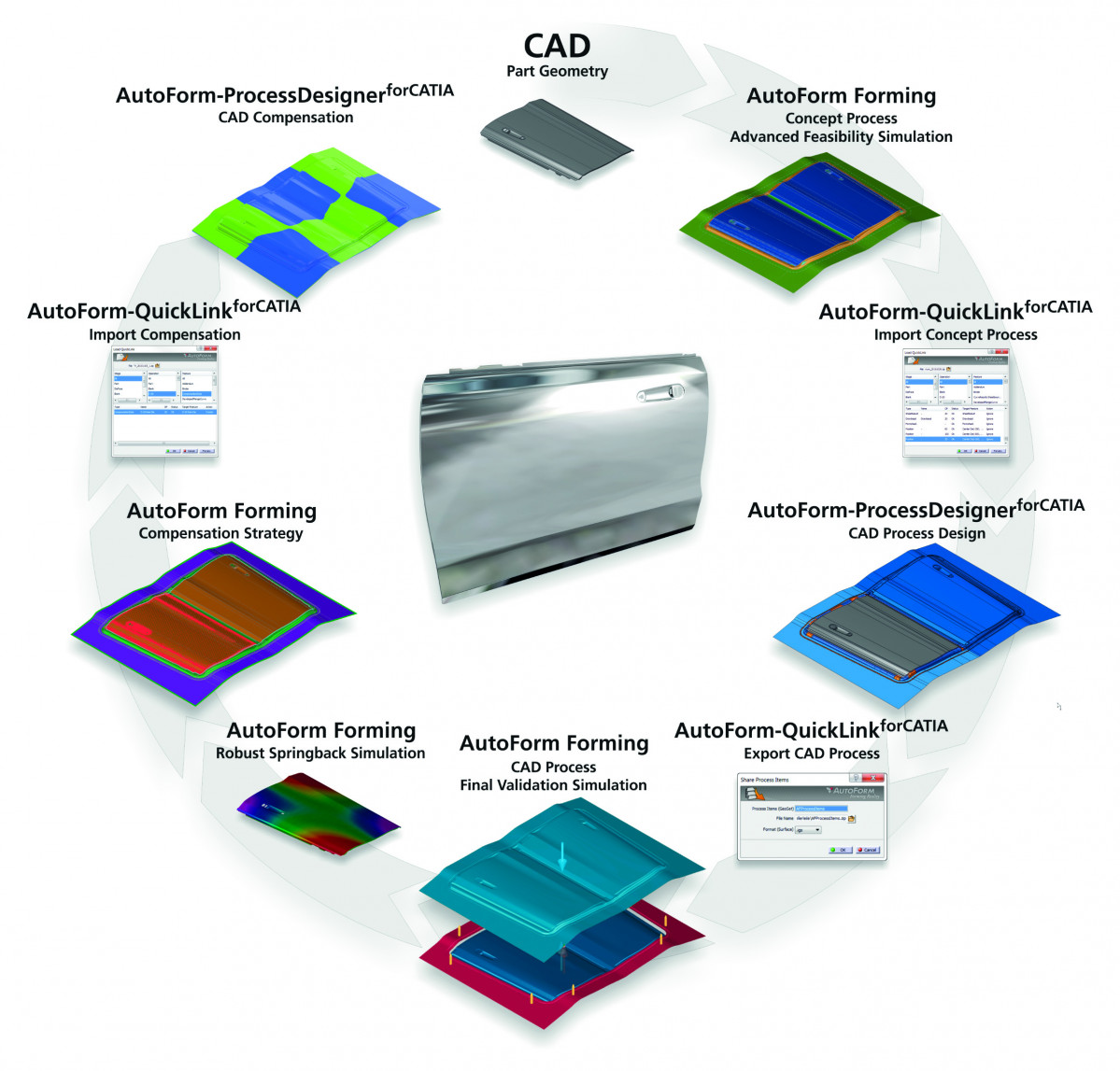 25 2 2020 AutoForm ProcessDesigner forCATIA 2