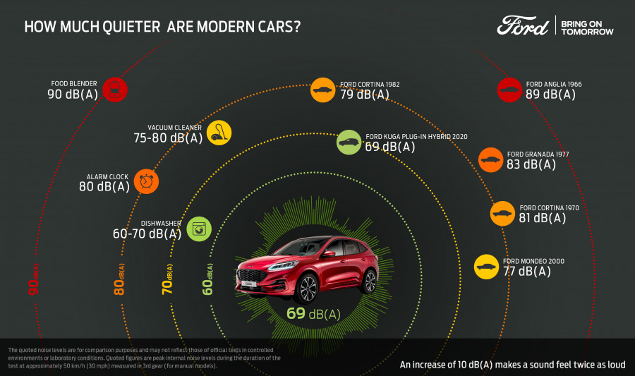 Kuga Sound Infographic