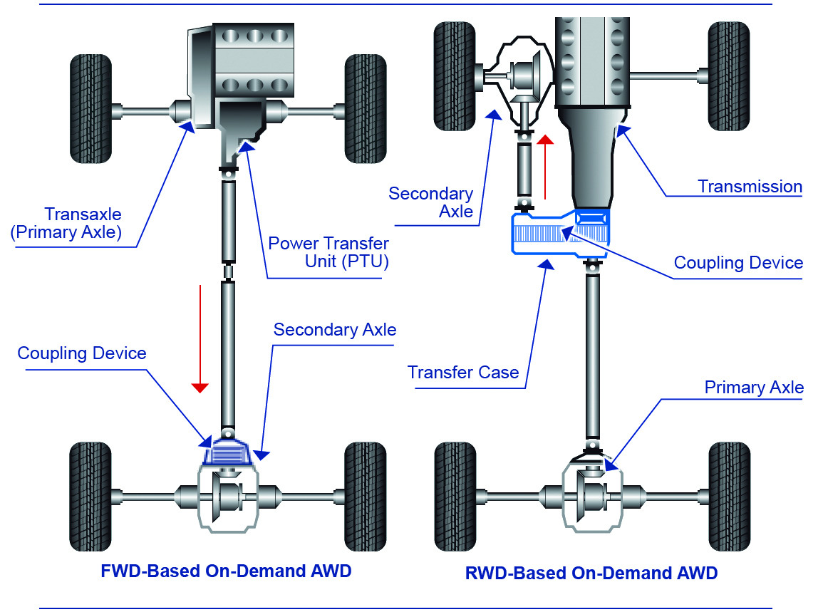 Picture 1 Driveline layouts EN