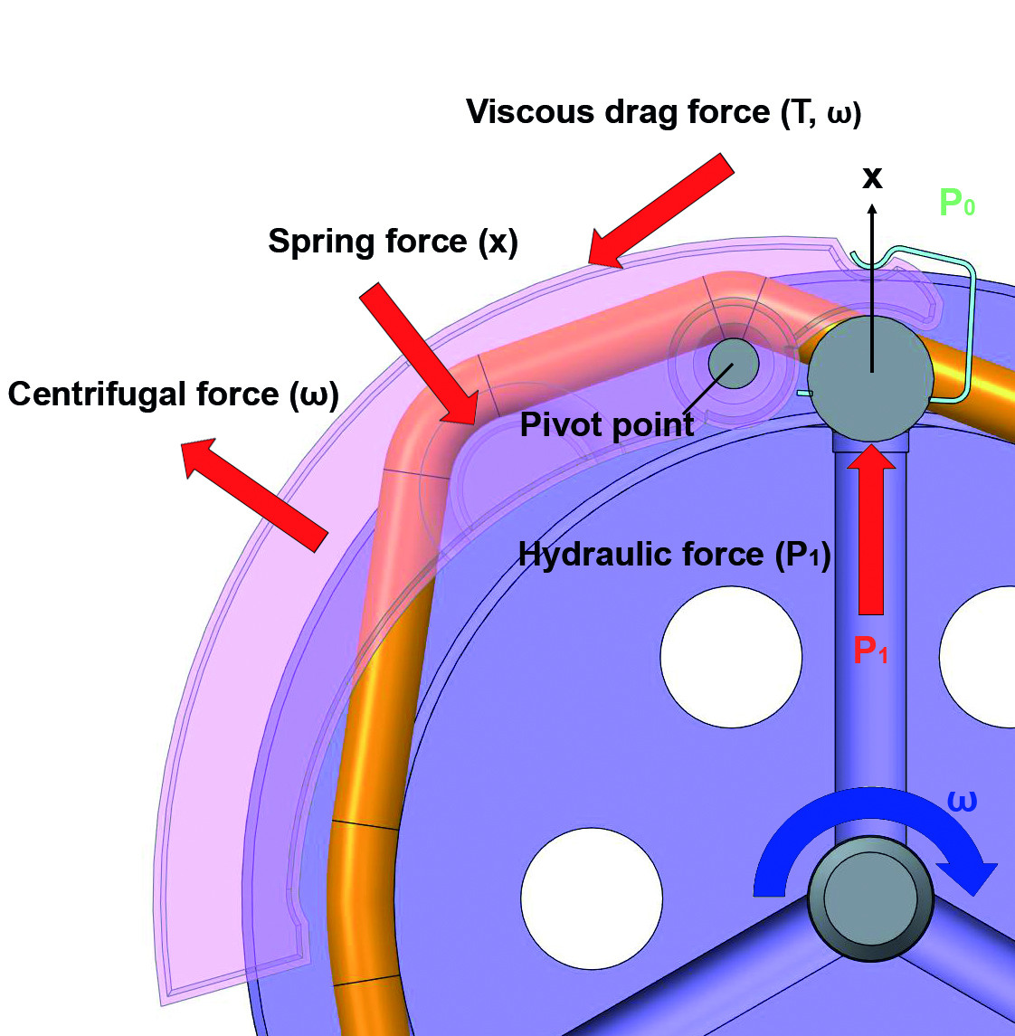 Picture 4 Cross section piston drum EN