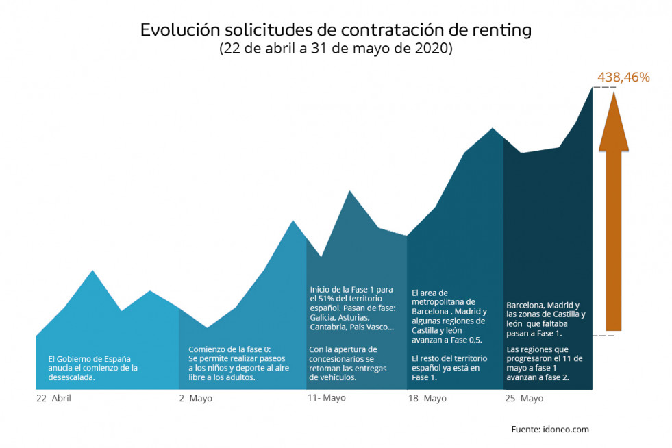 200605 NP Evolucion de solicitudes de contratacion desescalada