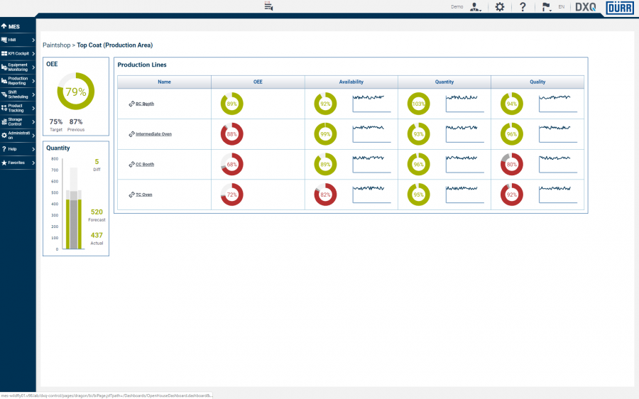 Dürr Su producción siempre en el buen camino con la herramienta DXQbusiness.intelligence de Dürr 3