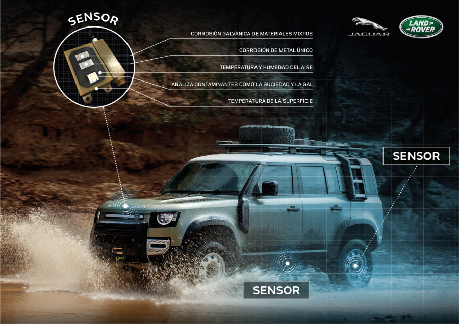 22.10.2020  JLR Infogrphic   Sensors Graphic