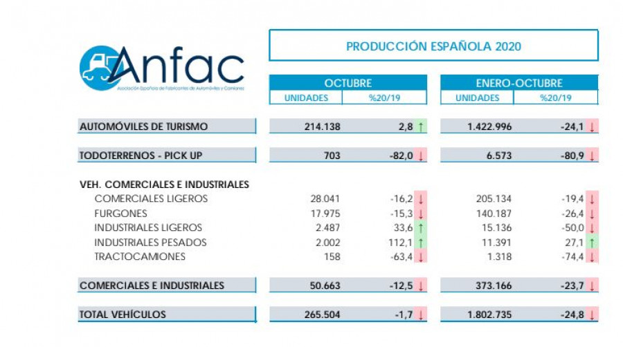 Anfac