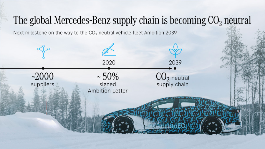MERCEDES AMBITION 2039