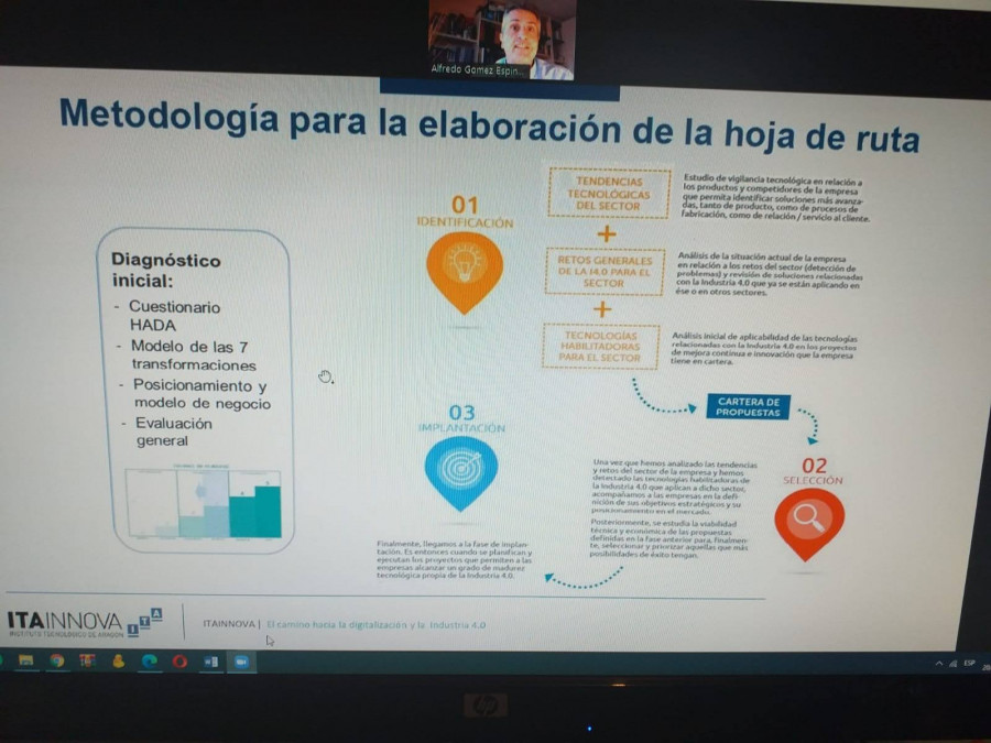ITAINNOVA CEOE ARAGON