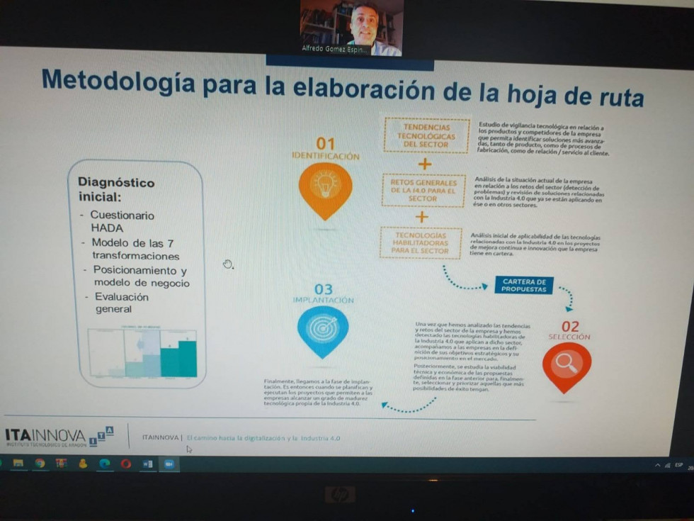 ITAINNOVA CEOE ARAGON