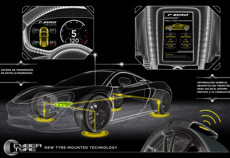 4 3 CyberTyreSystem ES (2)