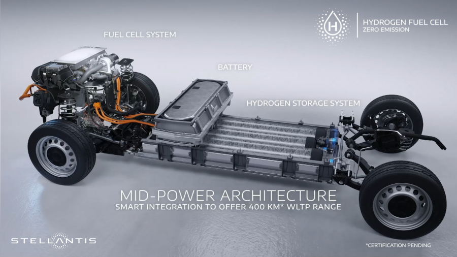 Stellantis Hydrogen FuelCell 2