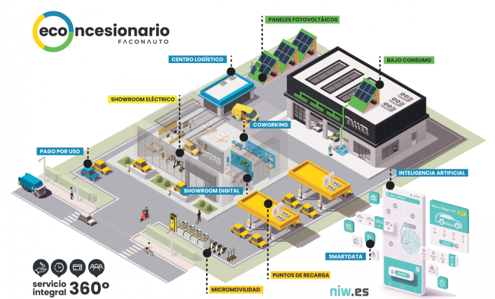 Imagen eConcesionario FACONAUTO