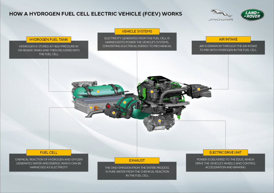 Jaguar Land Rover Zeus Graphic 1   Corporate