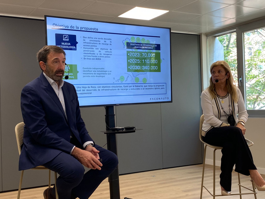 Mapa Infraestructuras de recarga   José López Tafall, dir. gral de ANFAC y Marta Blázquez, vicepresidenta ejecutiva de Faconauto 2