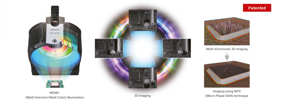 S1080 features MDMC