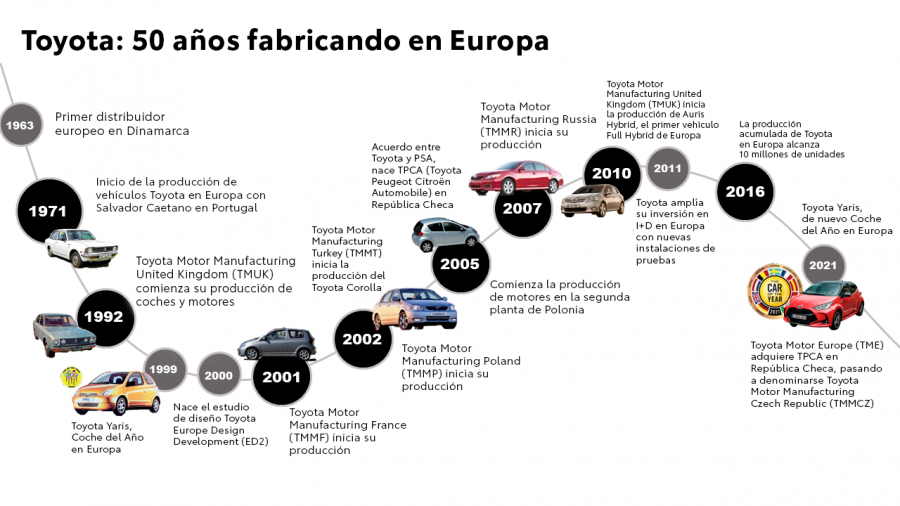 Manufacturing history   timeline 1 esp