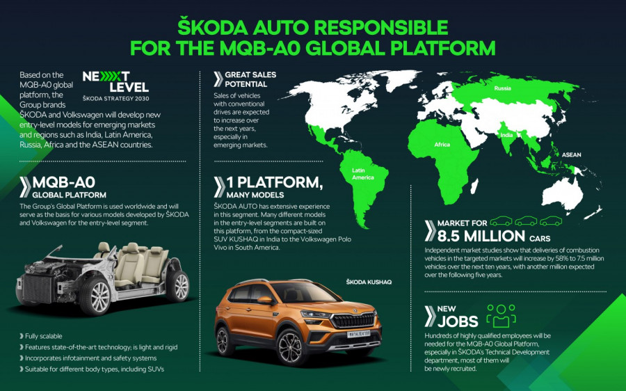 Infografia koda auto asume la responsabilidad a nivel mundial de la plataforma global mqb a0