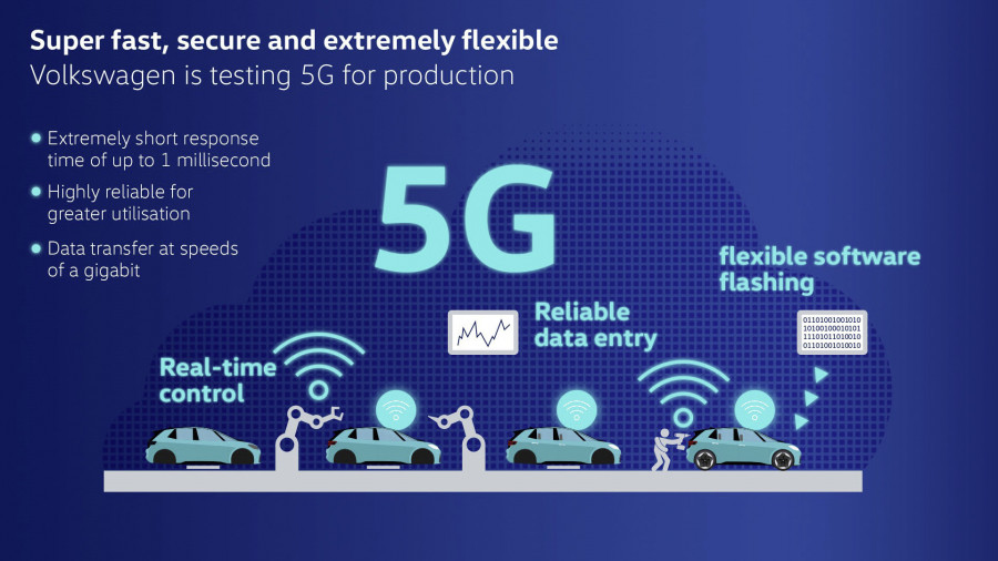 VOLKSWAGEN 5G