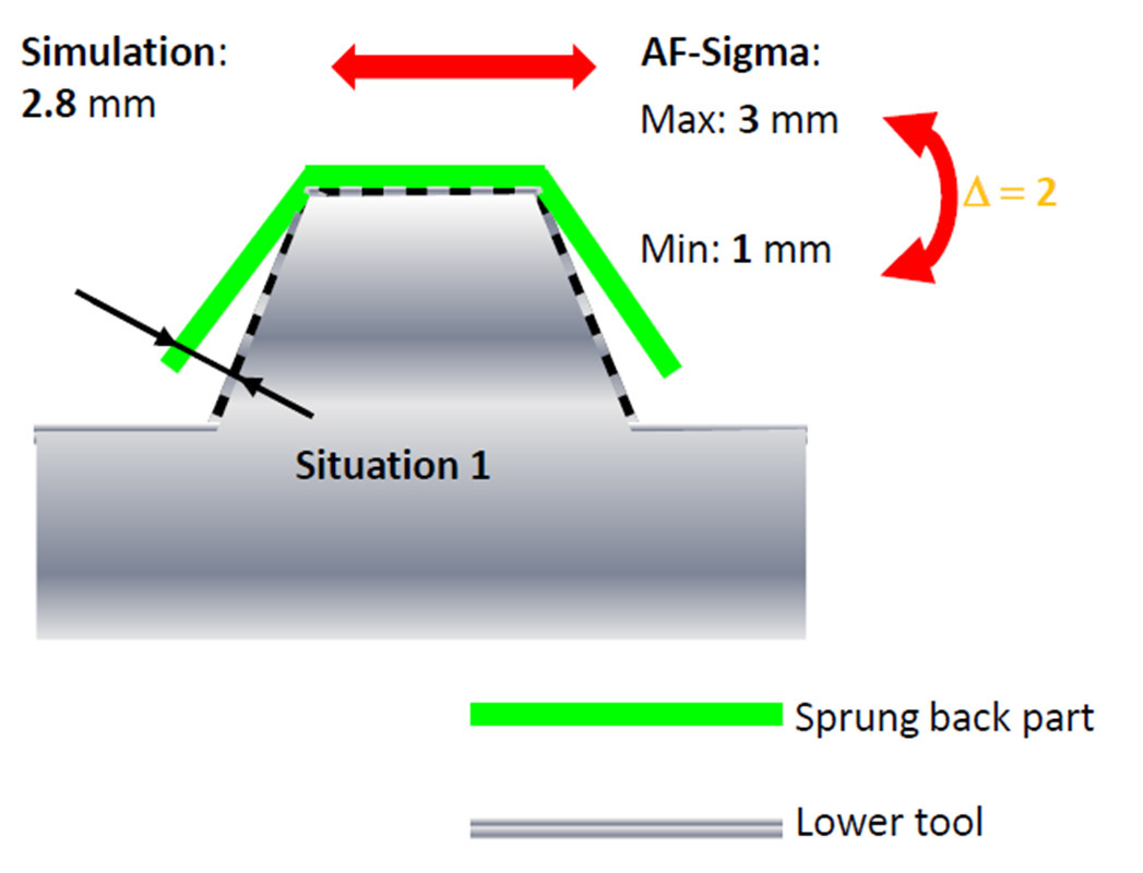 AUTOFORM SEGURA Imagen 1