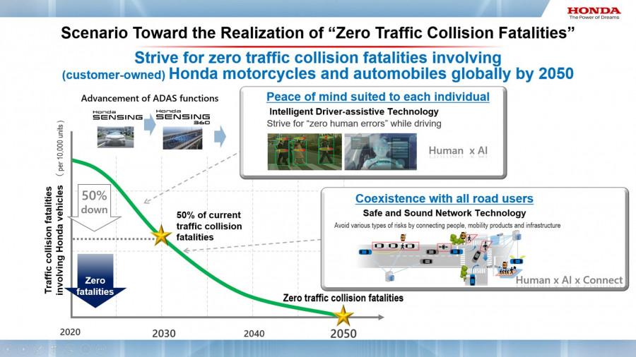 HONDA ZERO ACCIDENTS