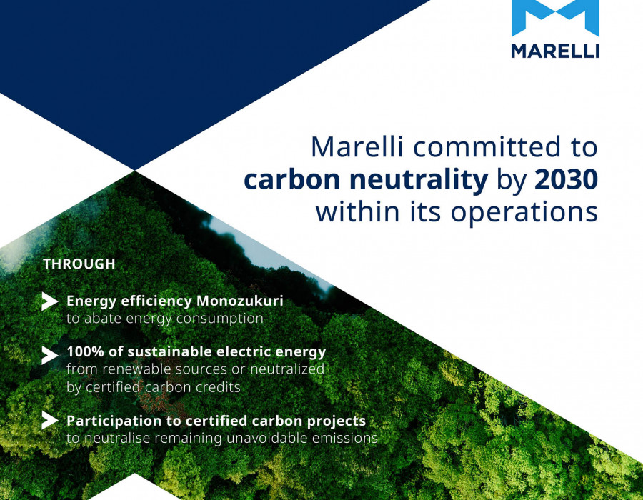 Marelli Carbon neutral 2030