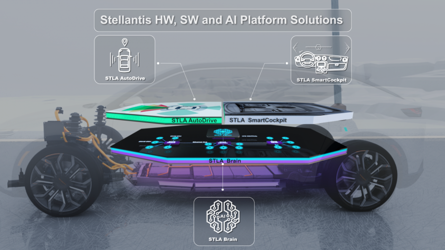 STLA AUTOMATED DRIVING