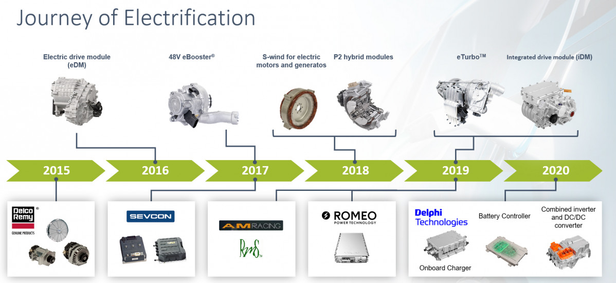 Weg der Elektrifizierung EN